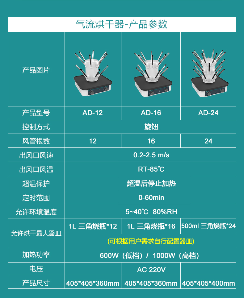 氣流烘干器_04.jpg